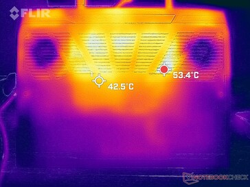 Prime95+FurMark stress (onder)