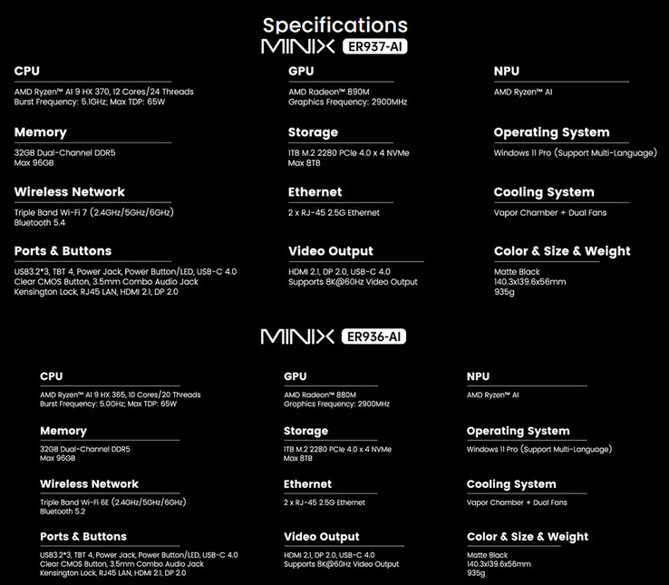Spec sheets van de mini PC's (Afbeelding bron: Minix - bewerkt)