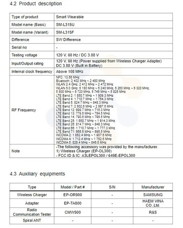 Een nieuw FCC-lek lijkt het bestaan van de Galaxy Watch7-serie te bevestigen...