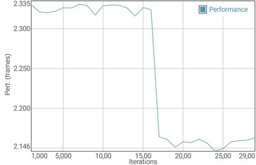 GFXBench T-Rex batterij test