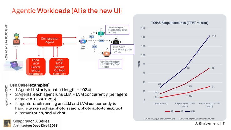 Hexagon NPU: AI inschakelen. (Afbeelding Bron: Qualcomm)
