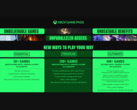 Een screengrab die de nieuwste updates en prijsverhogingen van de Xbox Game Pass niveaus laat zien (bron: Xbox Wire)