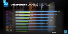 CPU-prestaties onder geforceerde koeling. (Afbeelding Bron: Geekerwan)