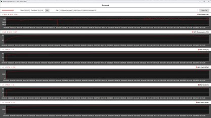 Asus Prime GeForce RTX 5060 OC in de stresstest