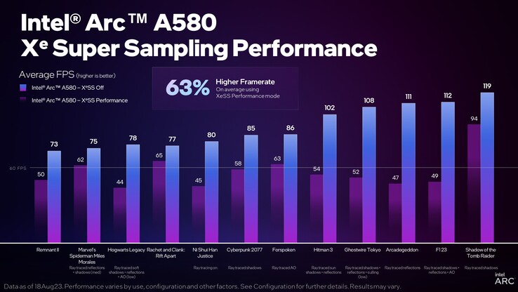 Intel Arc A580 XeSS prestaties (afbeelding via Intel)