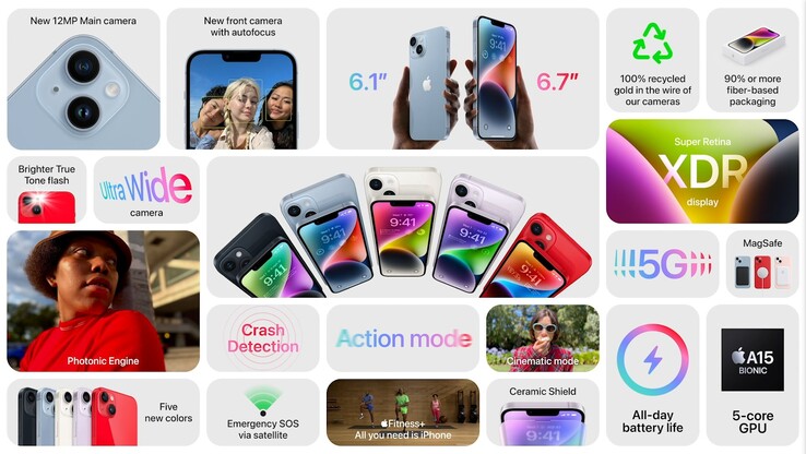 belangrijkste kenmerken iPhone 14 en iPhone 14 Plus (afbeelding via Apple)