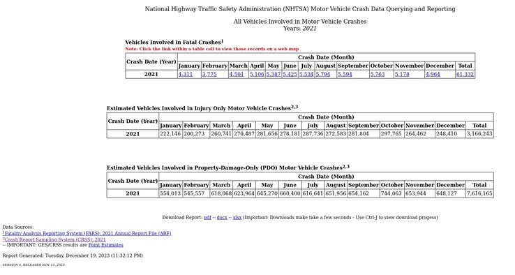 Met FIRST van de NHTSA kan iedereen de NHTSA-database doorzoeken op informatie over aanrijdingen met motorvoertuigen en verkeersdoden. (Afbeelding Bron: NHTSA)