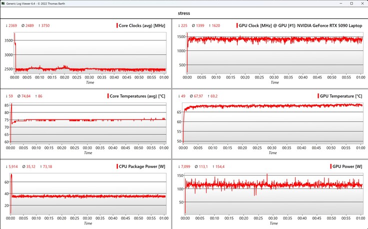 CPU/GPU-gegevensstresstest