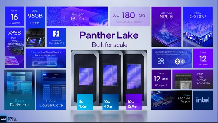 Intel Panther Lake specs overzicht. (Afbeeldingsbron: Intel)