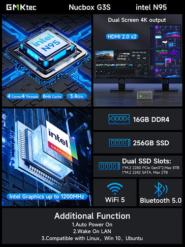 Belangrijkste kenmerken van de mini PC (Afbeelding bron: GMK)