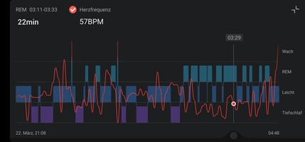 Amazfit Band 7 smartwatch beoordeling