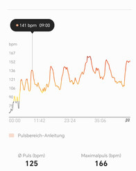 Hartslagmeting met de Samsung Galaxy Watch6 Classic