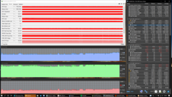 Stresstest (Prime95 + FurMark)