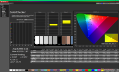 ColorChecker vóór kalibratie