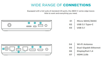 Connectiviteitspoorten (Afbeelding bron: ZOTAC)