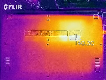 Heatmap bodem (belasting)