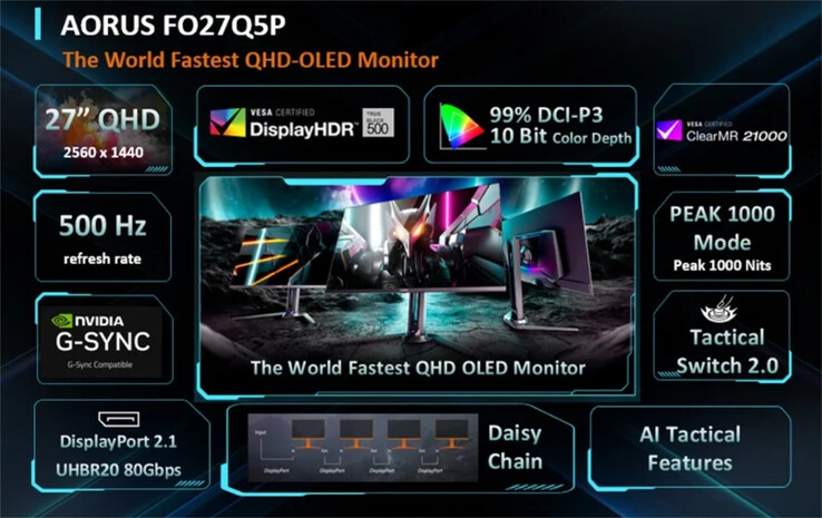 De hoogtepunten van de Aorus FO27Q5P QD-OLED gamingmonitor. (Afbeeldingsbron: Gigabyte)