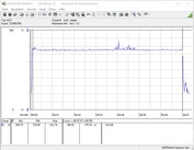 Testsysteem stroomverbruik (FurMark PT 100%)