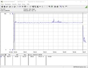 Testsysteem stroomverbruik (FurMark PT 100%)