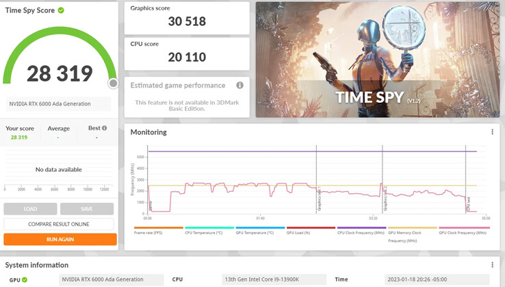 Nvidia RTX 6000 Time Spy run. (Afbeelding Bron: u/Healthy-Blood-54 op Reddit)