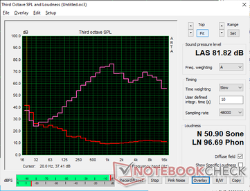 Roze ruis op maximaal volume laat een ondermaatse basweergave zien en een lager volume dan de luidsprekers op de Envy 16