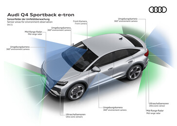 Een reeks camera's voorziet de Audi Q4 e-tron van rijhulpfuncties. (Afbeelding bron: Audi)