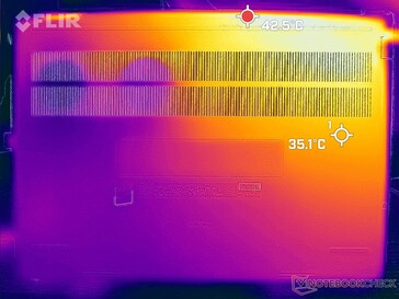 Prime95+FurMark stress (onder)