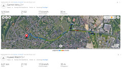 GNSS testrit: overzicht