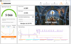 Night Raid (tweekanaals modus)