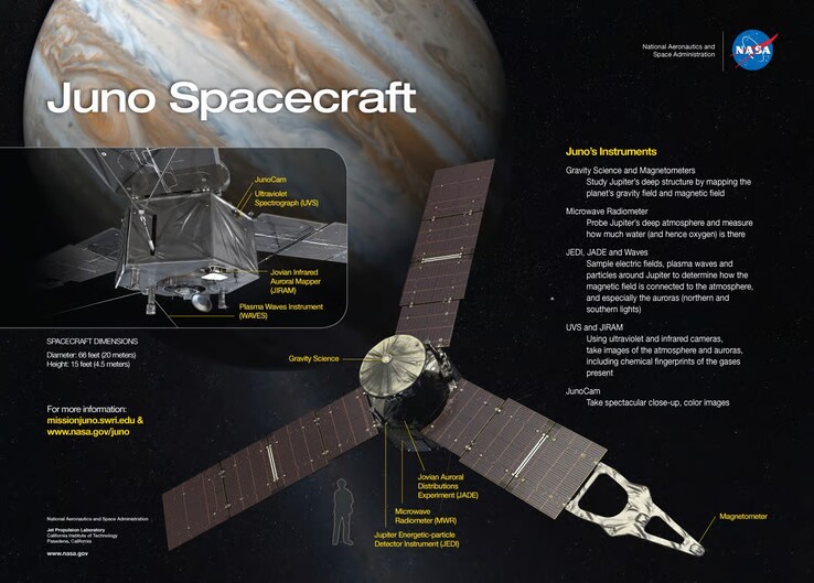 Een afbeelding die details van de Juno-sonde onthult. (Afbeeldingsbron: NASA)