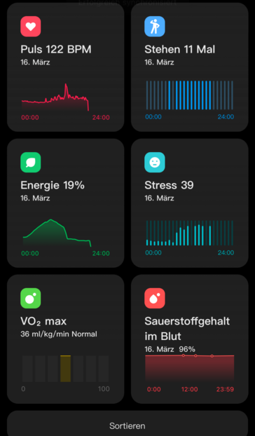 Dag log 2/2