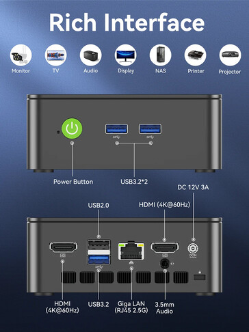 Poortconfiguratie van de G3S (Afbeelding bron: GMK)