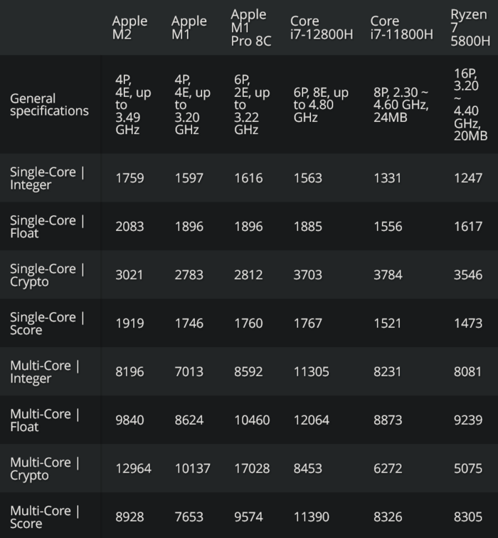 Single-core en multi-core resultaten (Afbeelding bron: Tom's Hardware)