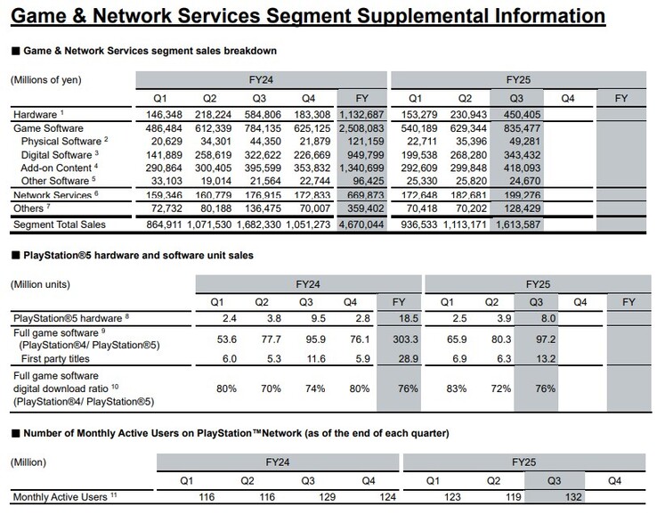 Uitsplitsing verkoop.  