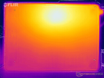 Heatmap stress (onder)