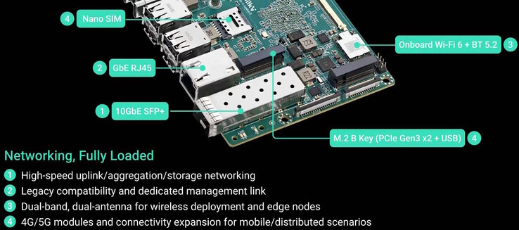 SFP+ is beschikbaar, er kan ook een mobiele modem worden geïnstalleerd
