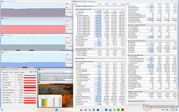 Prime95+FurMark stress