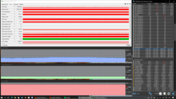 Stresstest (Prime95 + FurMark)