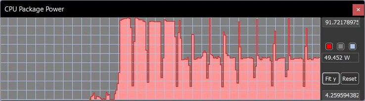 TDP in de loop van de Cinebench R15 loop