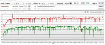 CPU temperaturen zijn aanzienlijk lager met Oasis