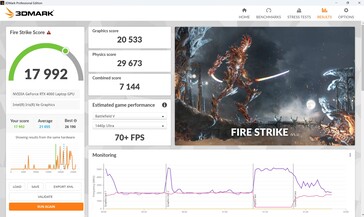 Fire Strike in de modus Prestaties