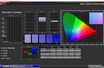 Kleurverzadiging (modus voor levendige weergavekleuren, DCI-P3-doelkleurruimte)
