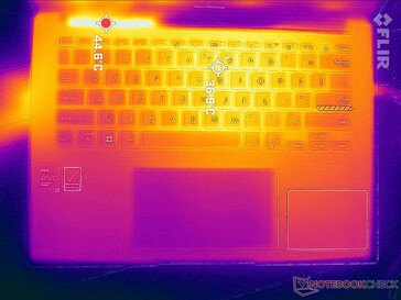 Prime95+FurMark stress (boven)