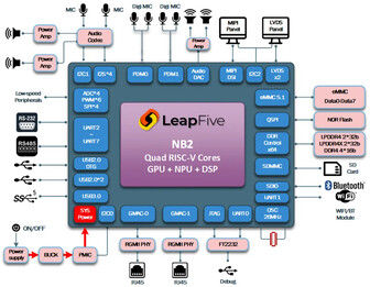 (Afbeelding Bron: CNX Software)