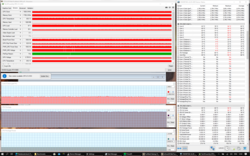 Stresstest (Prime95 + FurMark)