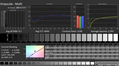 Calman: Grijswaarden (gekalibreerd)