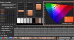 Calman: ColorChecker (gekalibreerd)