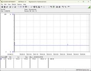 Testsysteem voor stroomverbruik - Cinebench-R23-1T
