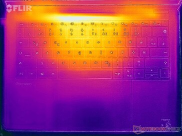 Heatmap-stresstest (boven)