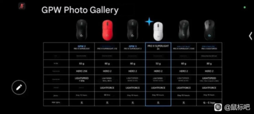 De specificaties van de aankomende Logitech G Pro X Superlight 2C geven aan dat deze aanzienlijk minder zal wegen dan zijn full-size tegenhanger. (Afbeeldingsbron: u/xDomni op Reddit)
